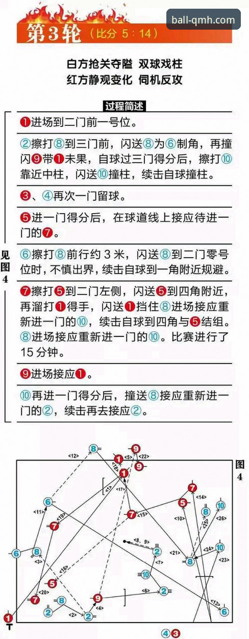 揭秘球盟会平台入口攻略：技术评测员带你避开访问误区