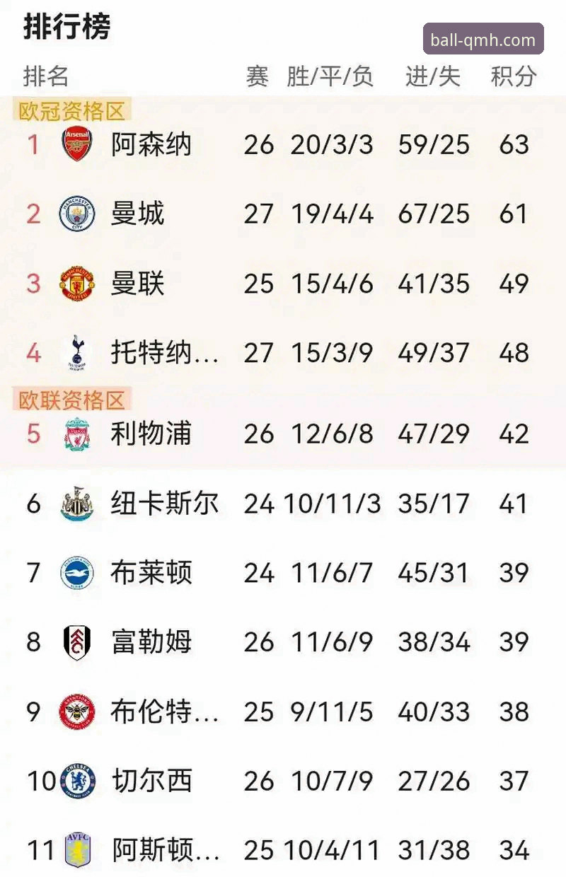 英超五月积分榜：阿森纳vs曼城，谁是真正的“冲刺之王”？